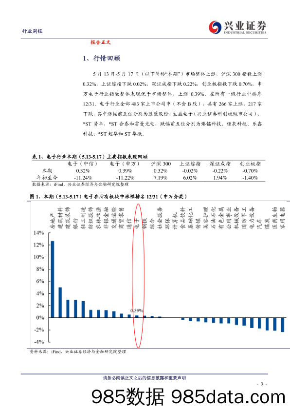 电子行业：OpenAI推出全新大模型GPT_4o，重视AI落地终端趋势和自主可控-240519-兴业证券插图2