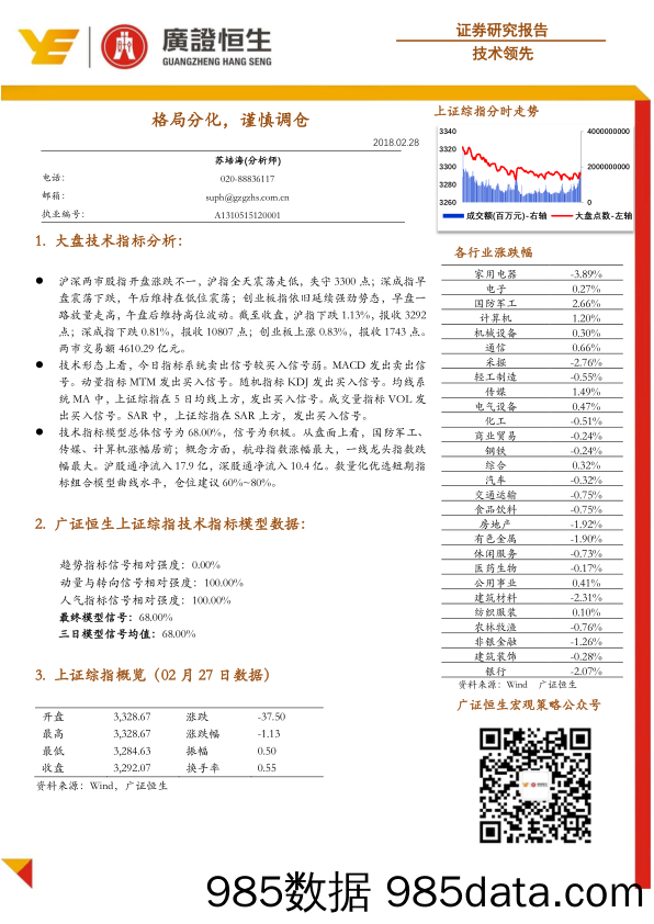 技术领先：格局分化，谨慎调仓_广州广证恒生证券研究所