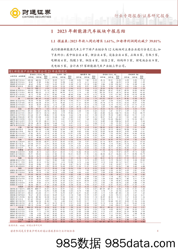 电池行业锂电板块2023年及2024Q1总结：2023年营收同比增长，盈利能力下行-240522-财通证券插图3