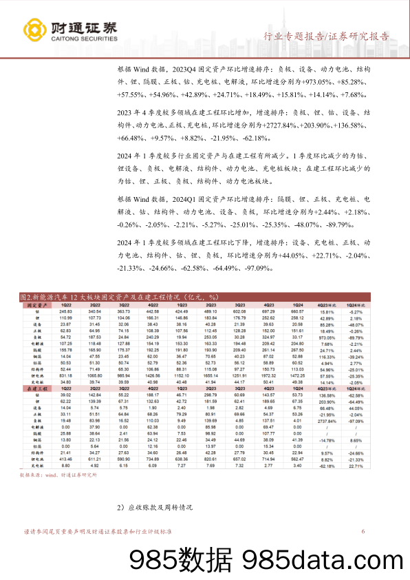 电池行业锂电板块2023年及2024Q1总结：2023年营收同比增长，盈利能力下行-240522-财通证券插图5