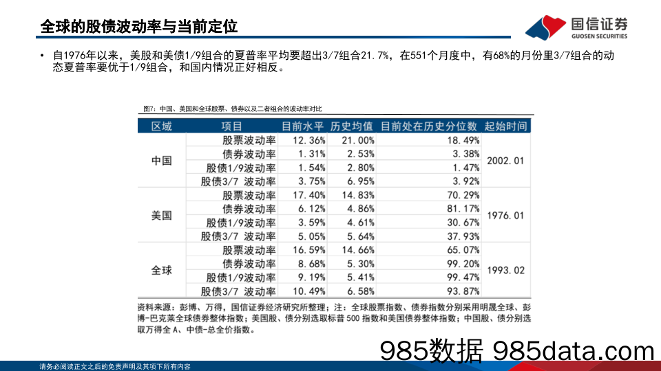 策略专题：2024下半年全球资配展望-240520-国信证券插图5