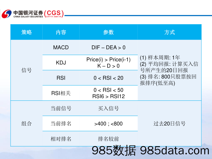 多项技术指标排列策略_中国银河插图3