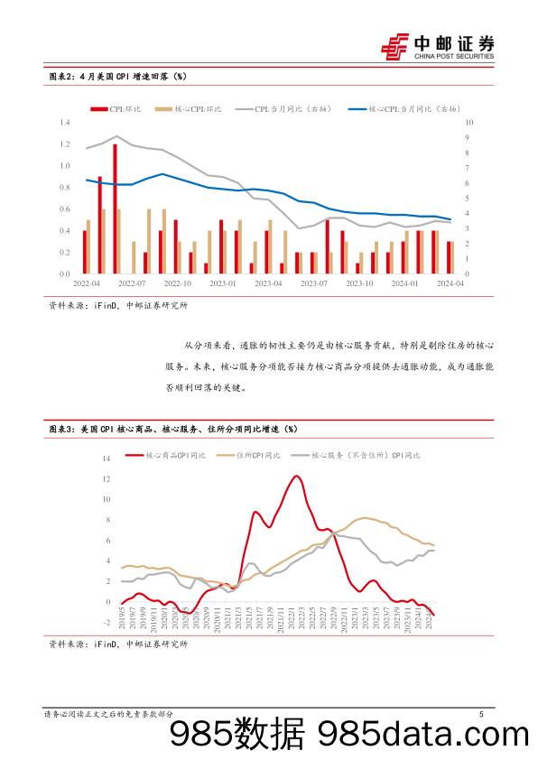 美国4月CPI解读：向正确的方向迈进一小步-240517-中邮证券插图4