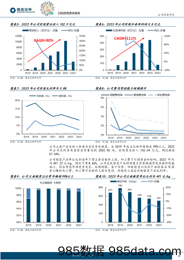 聚和材料-688503.SH-光伏景气底部看龙头系列（二）：进击的银浆龙头，N型时代乘东风扬帆起-20240523-国金证券插图5