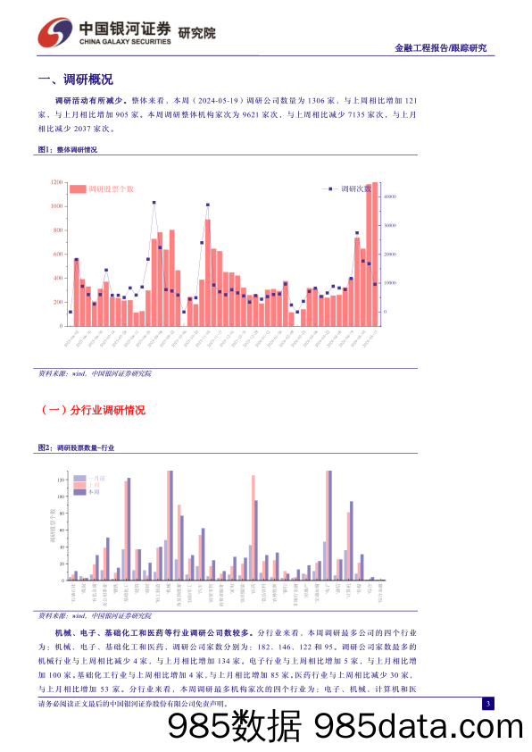 股票调研跟踪分析-240520-银河证券插图2