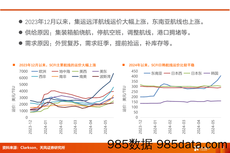 航运港口行业专题研究：集运涨价，航运、造箱、货代等迎来投资机会-240523-天风证券插图2