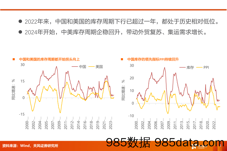 航运港口行业专题研究：集运涨价，航运、造箱、货代等迎来投资机会-240523-天风证券插图3