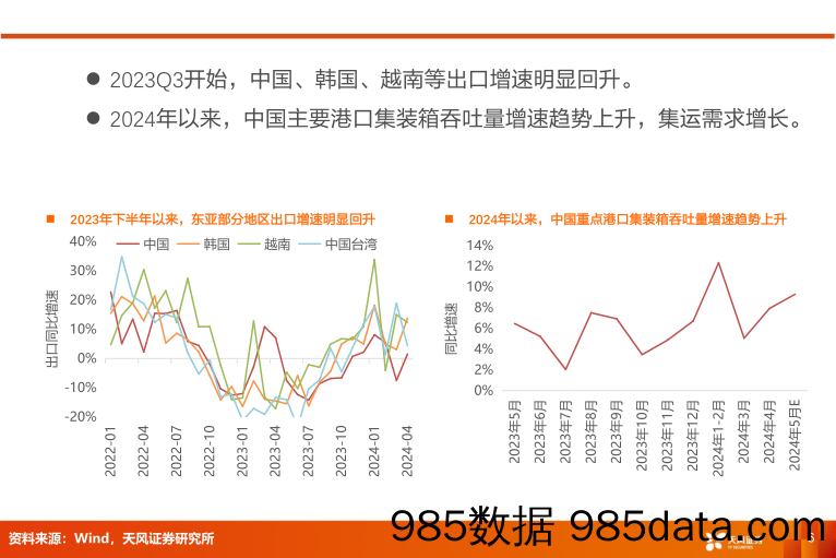 航运港口行业专题研究：集运涨价，航运、造箱、货代等迎来投资机会-240523-天风证券插图5