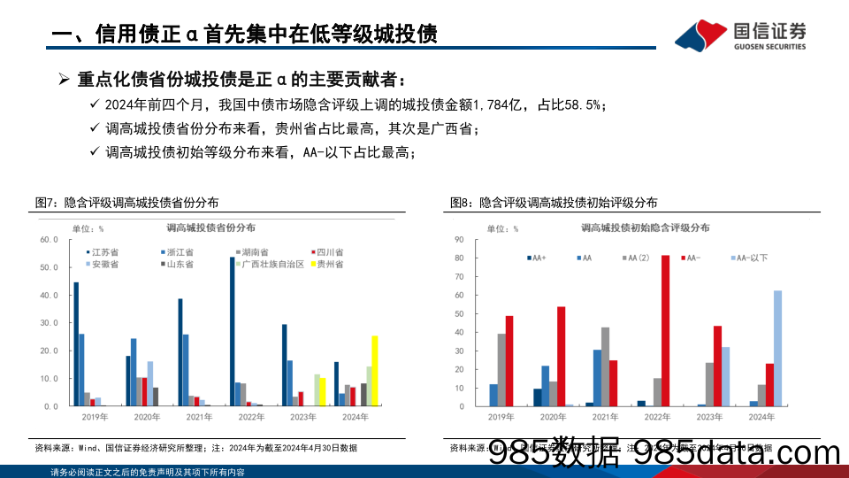 超长信用债还能买么？-240522-国信证券插图5