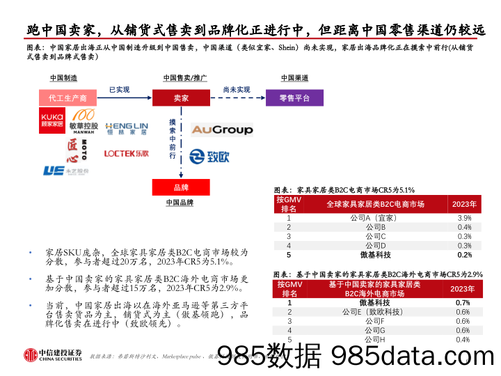 跨境电商行业中国家具出海：从制造走向跨境电商销售，品牌化进行中-240523-中信建投插图5