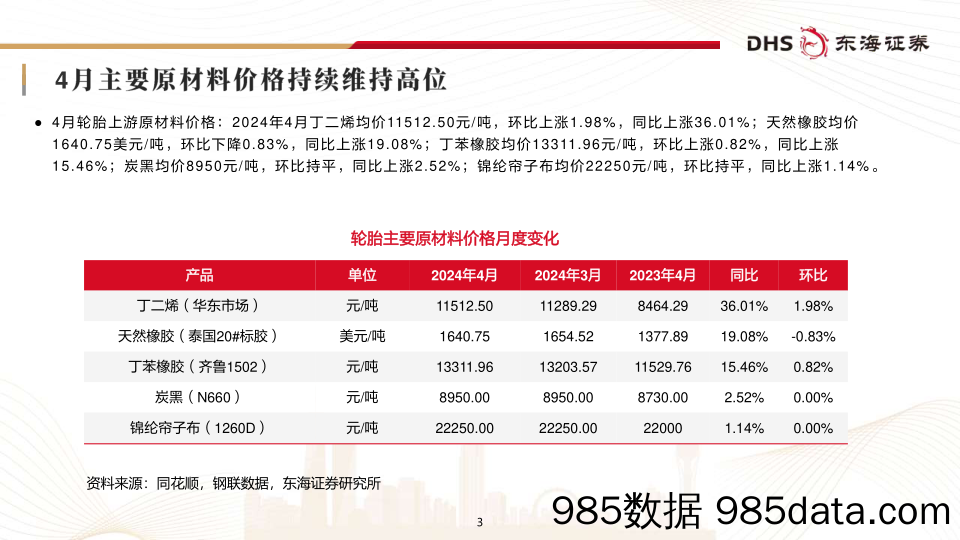 轮胎行业月报(2024年4月)：内需维稳，出口景气度持续-240523-东海证券插图2