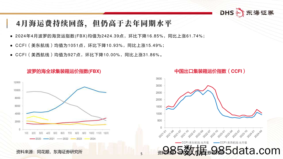 轮胎行业月报(2024年4月)：内需维稳，出口景气度持续-240523-东海证券插图4