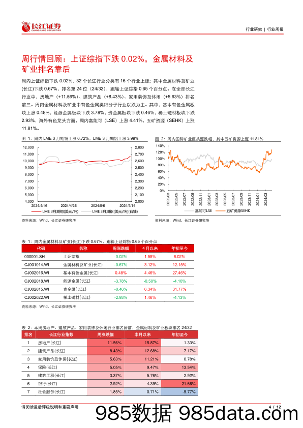 金属、非金属与采矿行业：政策刺激看好铜铝上行，黄金主升重视白银弹性-240519-长江证券插图3