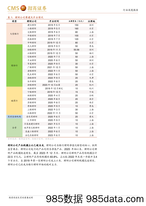 银行业招明理财指数报告-2024年5月期：5月理财收益率情况如何？-240519-招商证券插图4