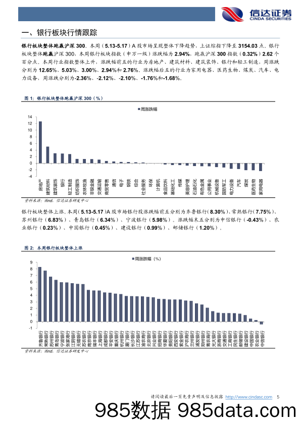 银行业：银行市场化参与支持地产，购房需求有望改善-240519-信达证券插图4