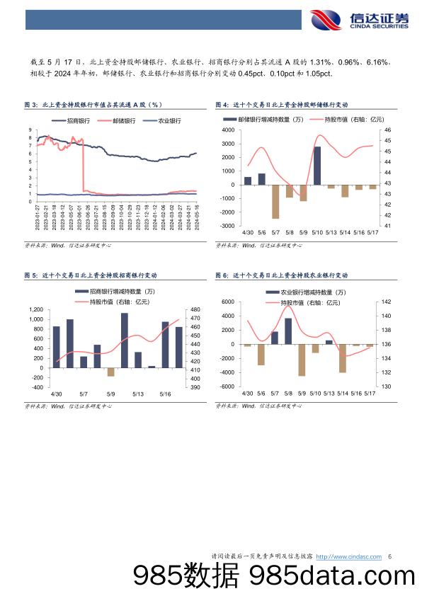 银行业：银行市场化参与支持地产，购房需求有望改善-240519-信达证券插图5