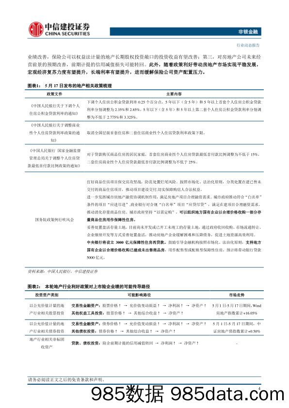 非银金融行业动态：地产利好政策密集发布，看好保险公司资产端回暖-240519-中信建投插图5