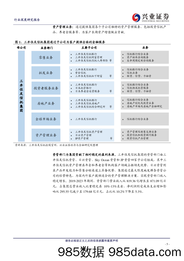 非银金融行业资管通鉴系列二十二：日本篇，以全球化扩张实现差异发展的日兴资管-240517-兴业证券插图4