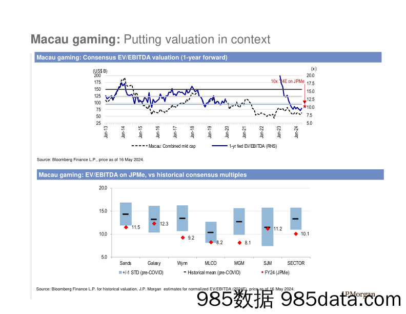 JPMorgan-Macau Gaming Data Galore Those Charts That You Were Looking…-108299000插图4