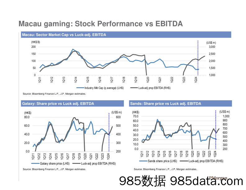 JPMorgan-Macau Gaming Data Galore Those Charts That You Were Looking…-108299000插图5