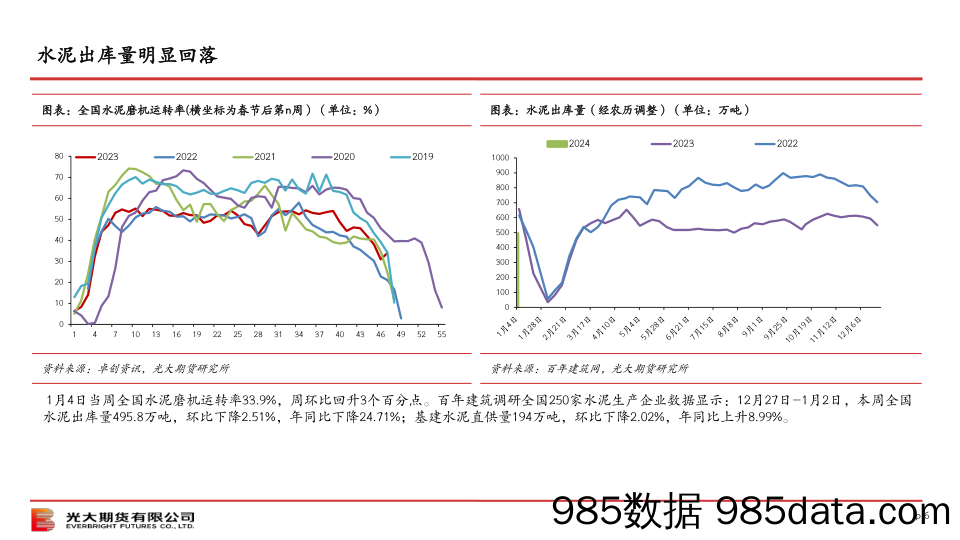 终端需求观察（第40期）-20240107-光大期货插图5