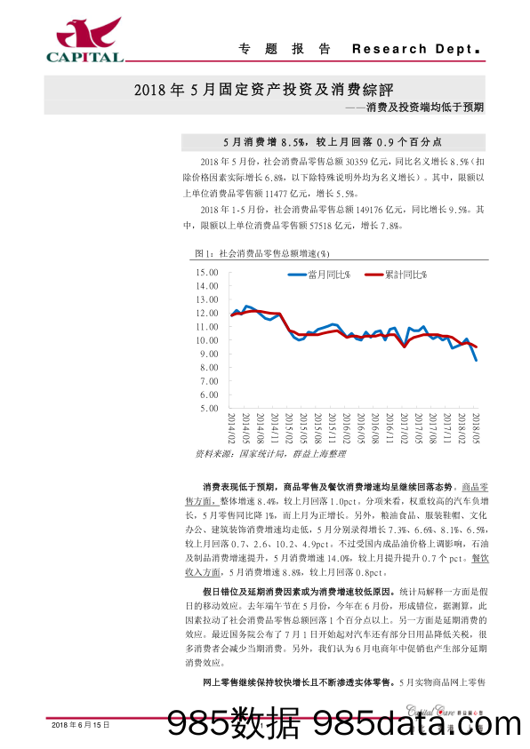 2018年5月固定资产投资及消费综评：消费及投资端均低于预期_群益证券(香港)