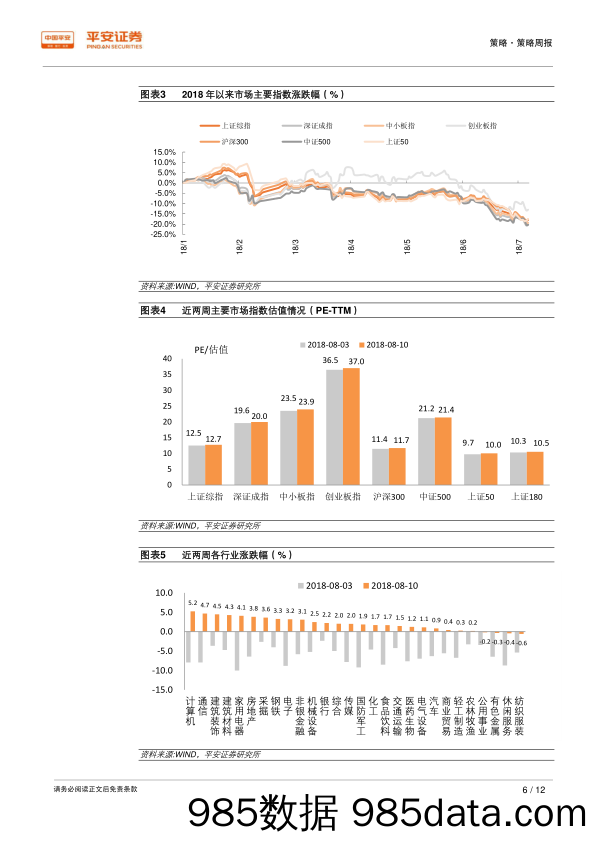 策略周报：政策宽松预期逐步明确_平安证券插图5