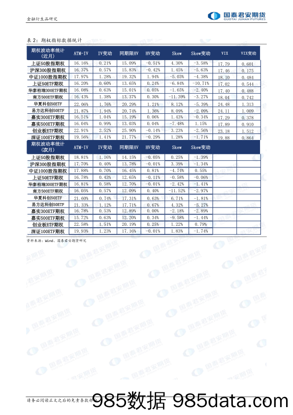 股票股指期权：下行升波，可考虑短期买入看跌期权保护。-20240105-国泰期货插图1