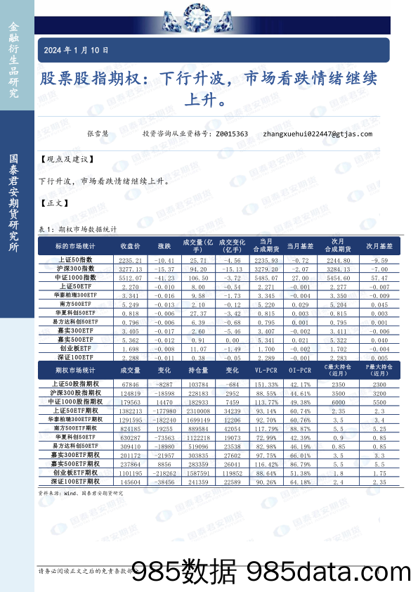 股票股指期权：下行升波，市场看跌情绪继续上升。-20240110-国泰期货