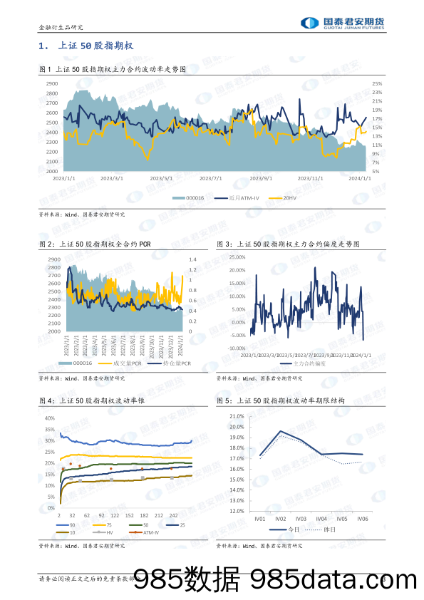 股票股指期权：止跌反弹，隐波回落较多，市场看跌情绪上升。-20240109-国泰期货插图2