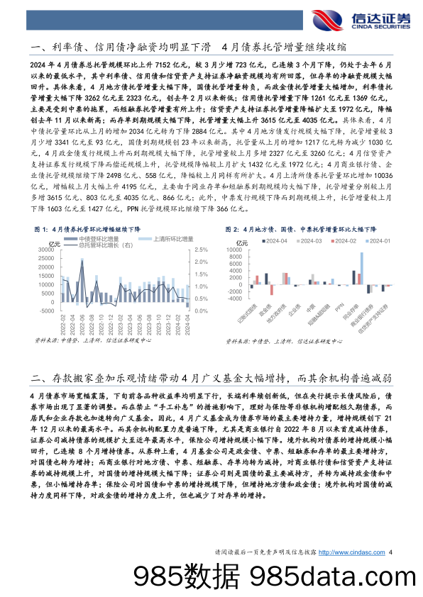 2024年4月债券托管数据点评：4月供给收缩广义基金大幅增持，杠杆率降至23年来新低-240525-信达证券插图3