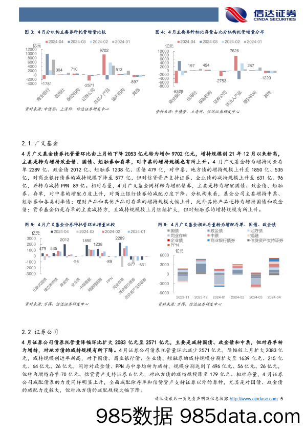 2024年4月债券托管数据点评：4月供给收缩广义基金大幅增持，杠杆率降至23年来新低-240525-信达证券插图4