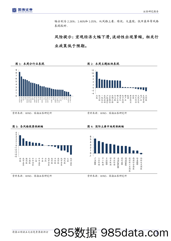 策略周报：权重股领涨市场_国海证券插图2