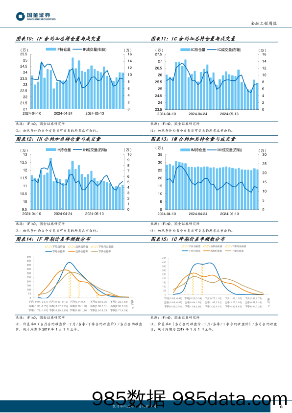 “数”看期货：主力合约贴水幅度均加深，IC和IH主动对冲策略表现优异-240527-国金证券插图5