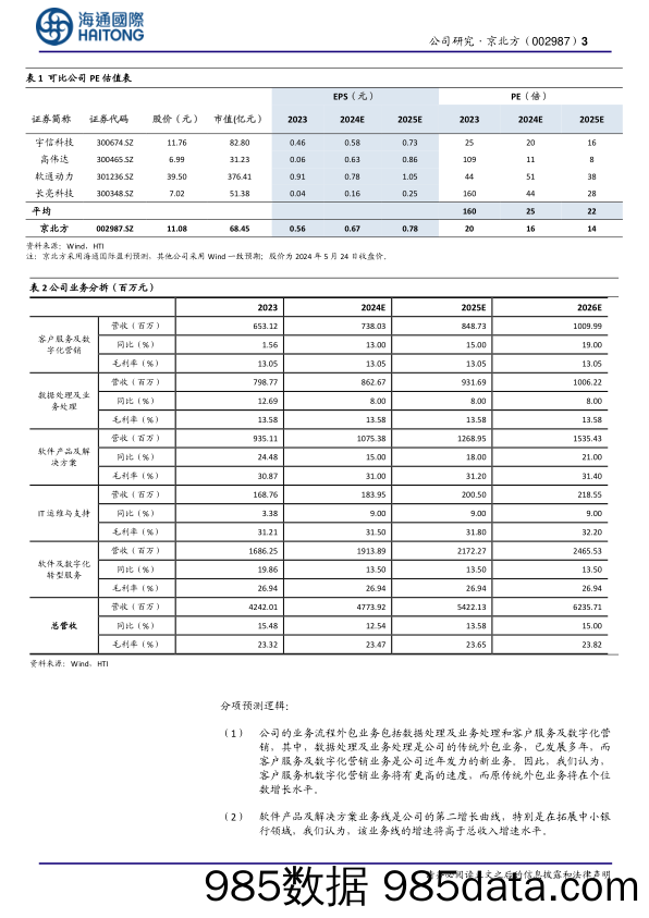 京北方-002987.SZ-金融IT头部企业，软件信创可期-20240527-海通国际插图2