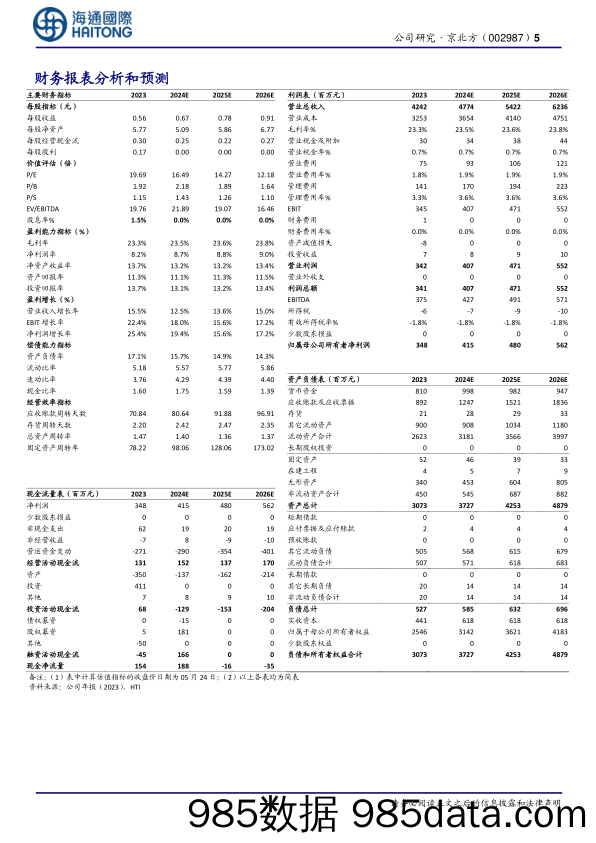 京北方-002987.SZ-金融IT头部企业，软件信创可期-20240527-海通国际插图4