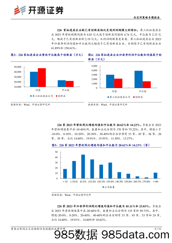 北交所策略专题报告：2024年创新层扩容提质，聚焦“小巨人”及稀缺性新兴企业-240529-开源证券插图4