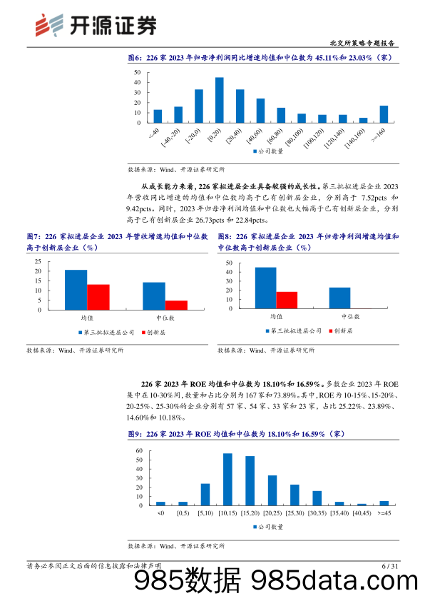 北交所策略专题报告：2024年创新层扩容提质，聚焦“小巨人”及稀缺性新兴企业-240529-开源证券插图5