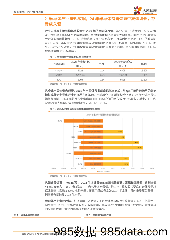 半导体行业报告：微软发布Copilot%2bPC，英伟达业绩超预期，关注半导体涨价-240528-天风证券插图3