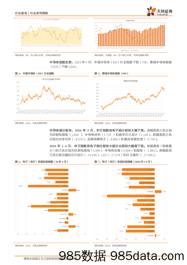 半导体行业报告：微软发布Copilot%2bPC，英伟达业绩超预期，关注半导体涨价-240528-天风证券插图4