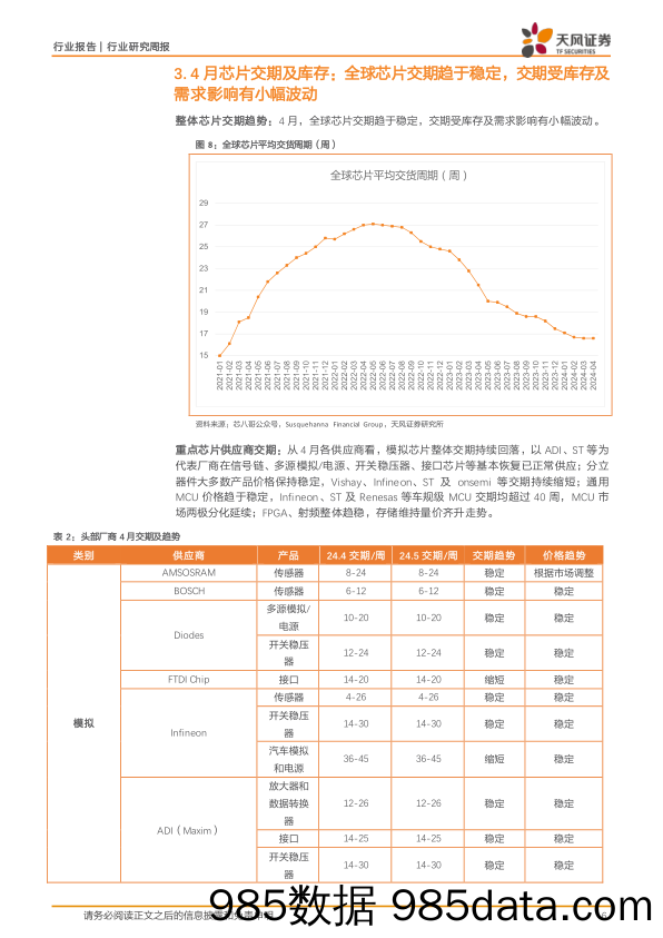 半导体行业报告：微软发布Copilot%2bPC，英伟达业绩超预期，关注半导体涨价-240528-天风证券插图5