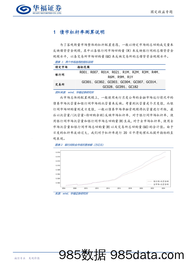 固定收益专题：对当前债市杠杆率的情景分析-240526-华福证券插图2