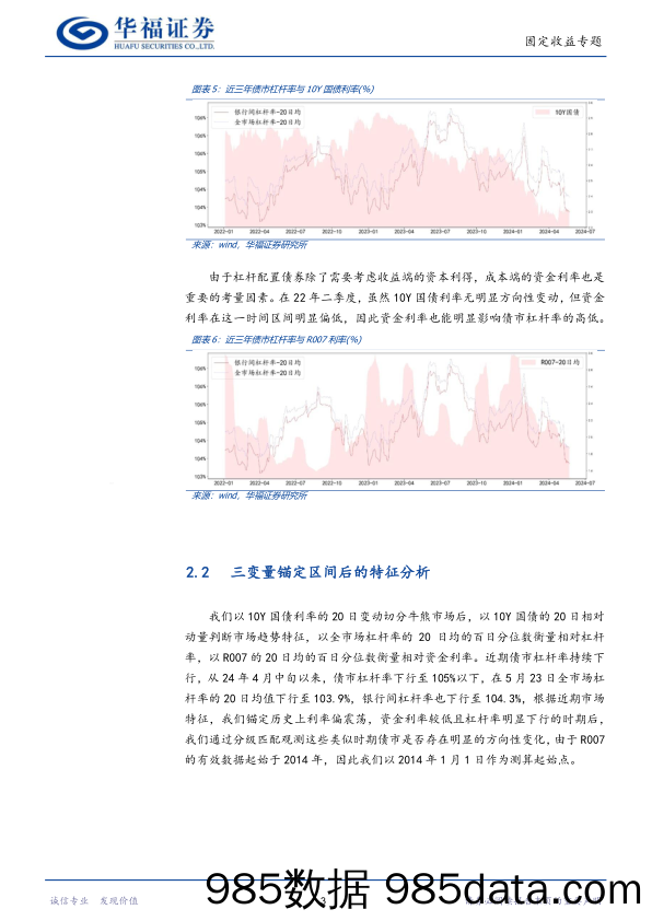 固定收益专题：对当前债市杠杆率的情景分析-240526-华福证券插图4