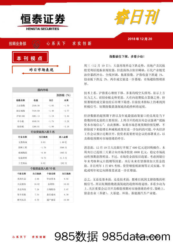 睿日刊：指数破位下探，多看少动！_恒泰证券