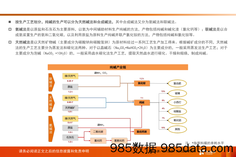 基础化工行业专题研究-纯碱：供需两端均面临结构性变化-240530-天风证券插图5