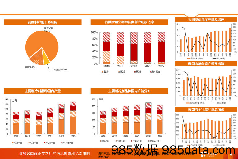 基础化工行业专题研究：制冷剂，配额落地，景气高启-240531-天风证券插图5