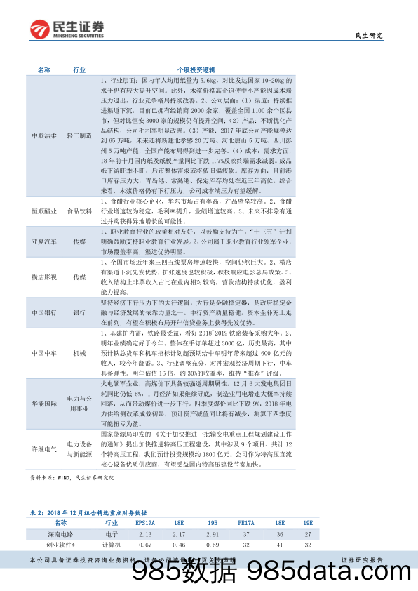 2019年1月配置策略精选_民生证券插图1