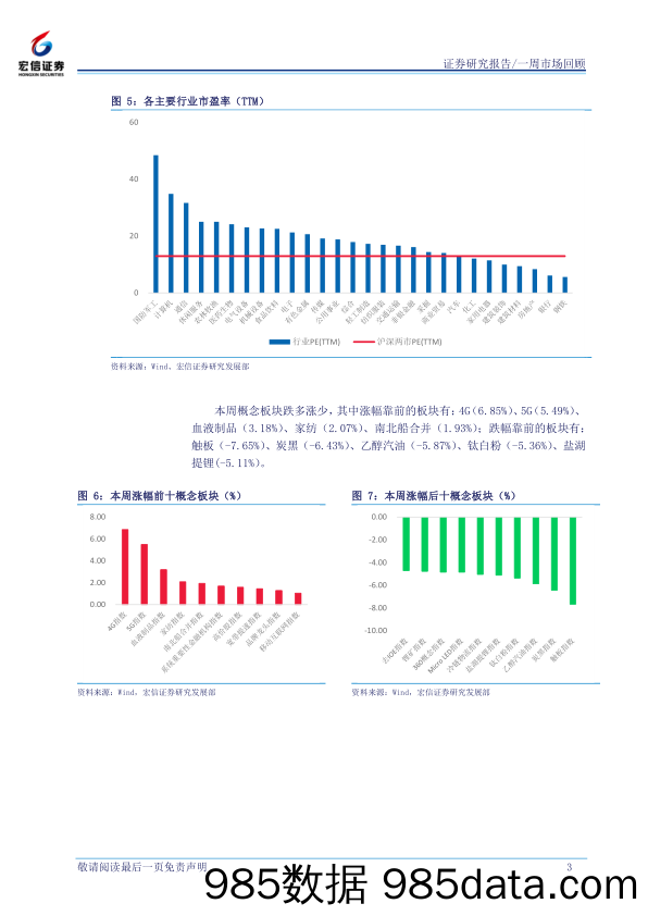 一周市场回顾：两市弱势调整收官，5G主题活跃_宏信证券插图2