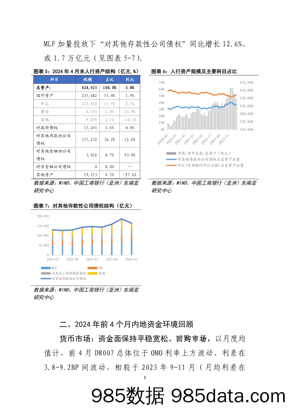 年初以来人行货币政策及资金环境回顾及前瞻-240522-工银亚洲插图3