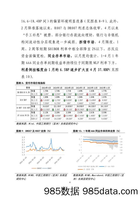 年初以来人行货币政策及资金环境回顾及前瞻-240522-工银亚洲插图4